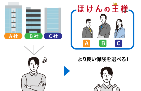 団体契約のスケールメリットで保険料を削減