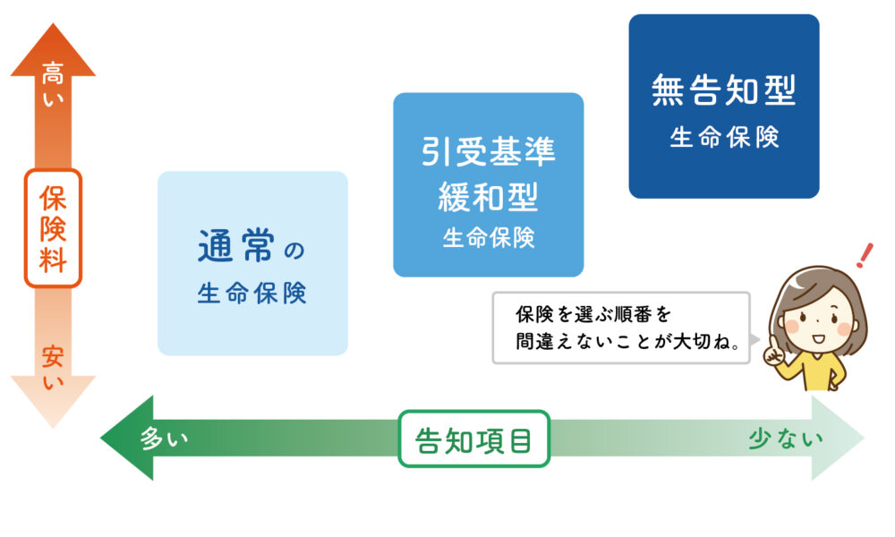 一般緩和無告知のイメージ図