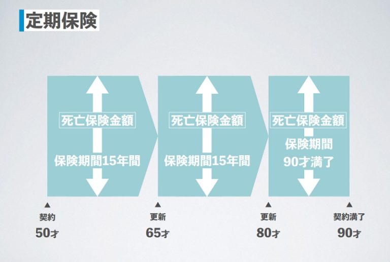 【2021年版】持病があっても入れる死亡保険の選び方！5つのステップをご紹介！