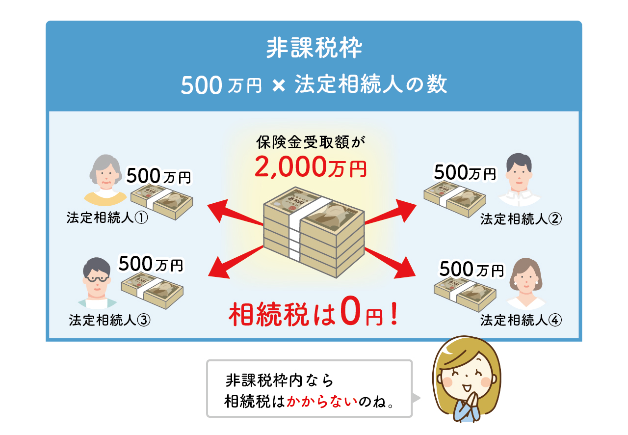 保険金の非課税枠
