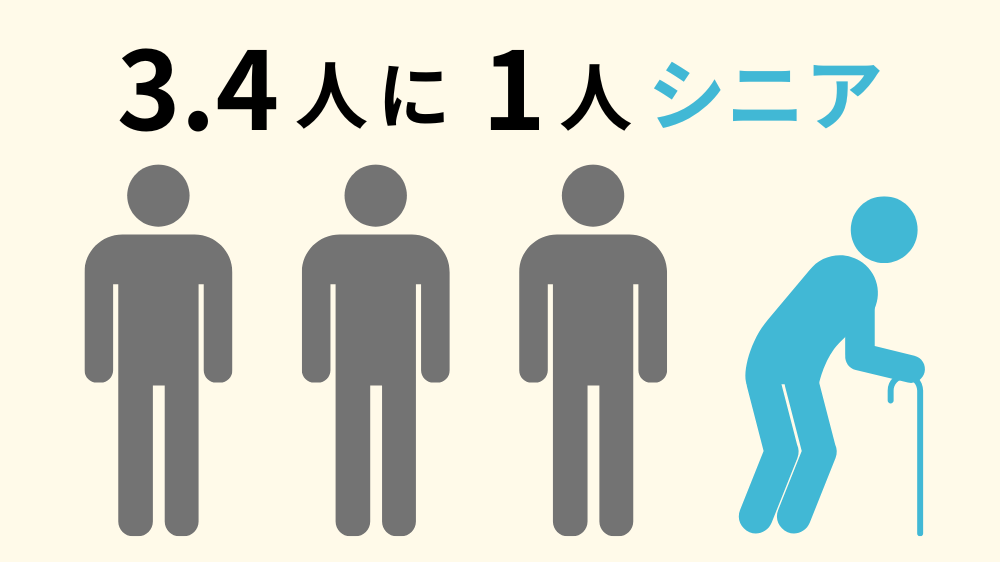 3.4人に1人シニア