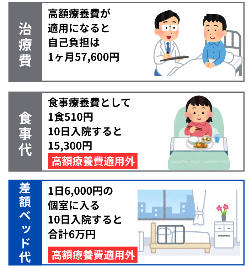 高額療養費適用外のイラスト
