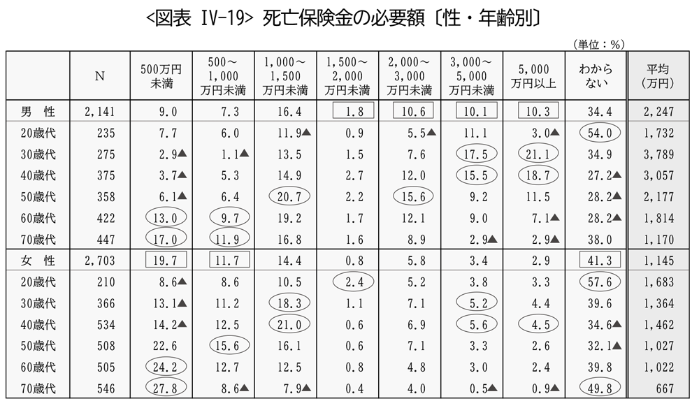 <図表 IV-19 data-eio=