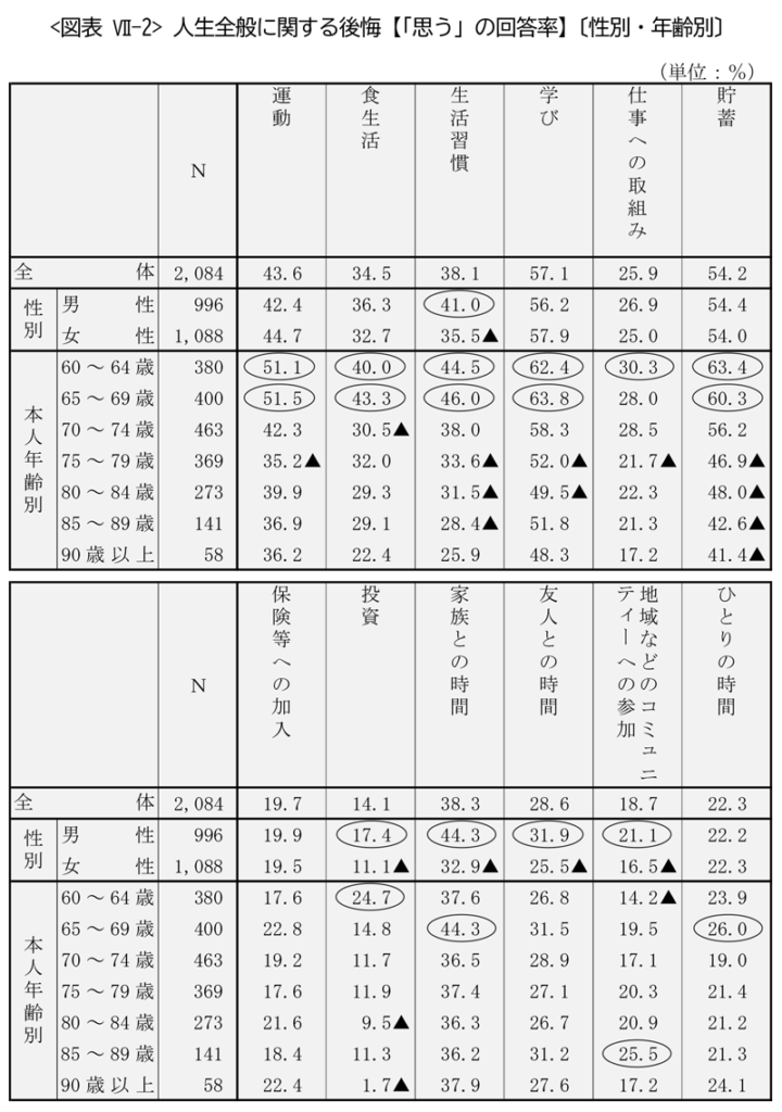 <図表 Ⅶ-2 data-eio=