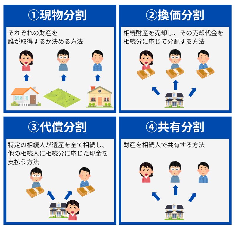 遺産分割の方法