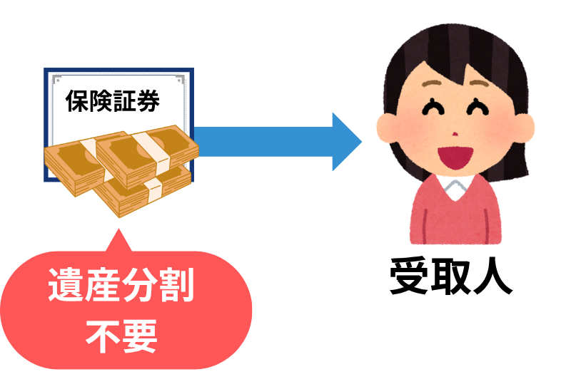 生命保険は固有の財産