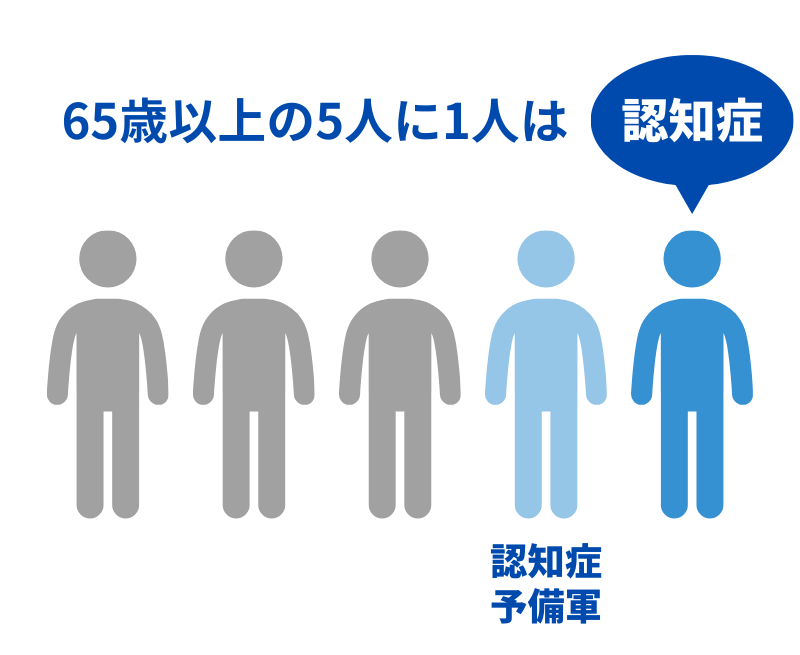 5人に1人は認知症