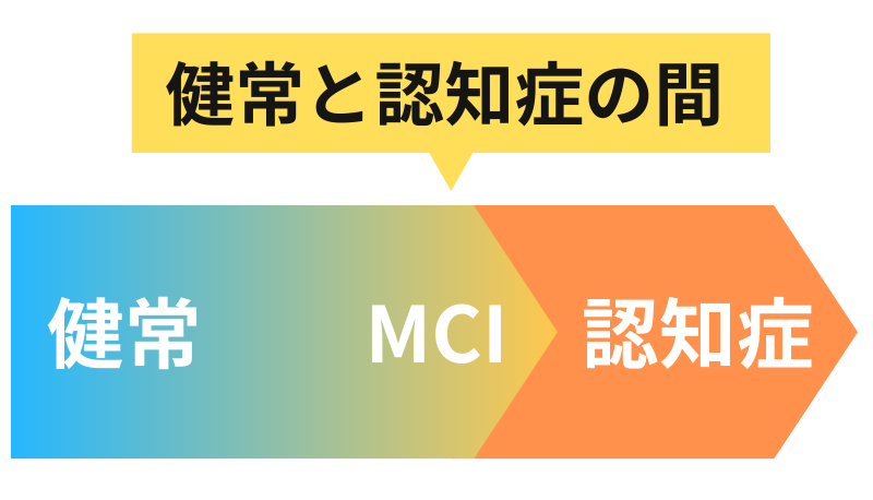 MCIのイメージ図
