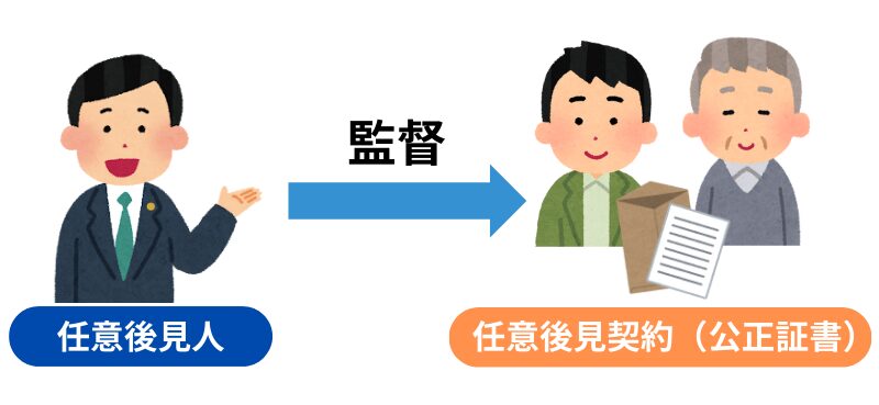 任意後見人