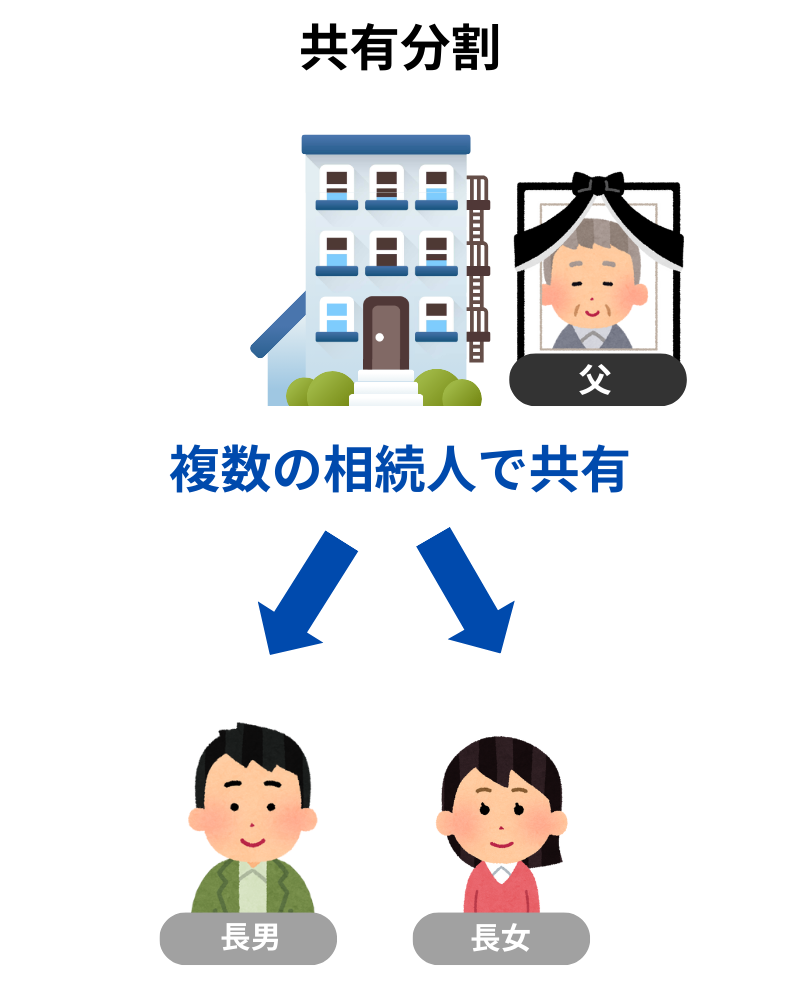 共有分割のイメージ