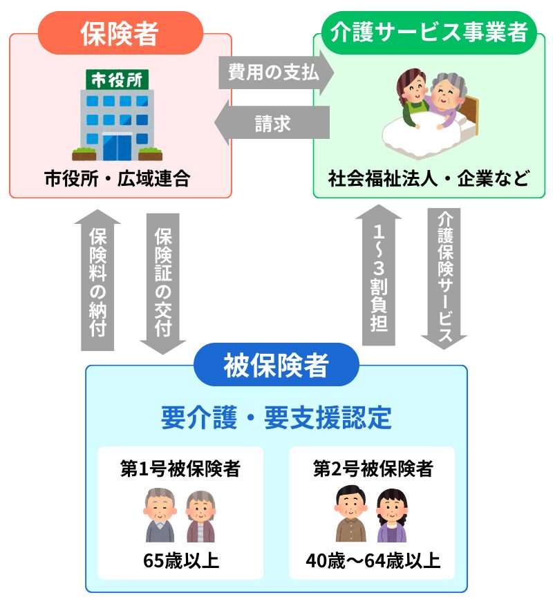 介護保険制度の仕組み
