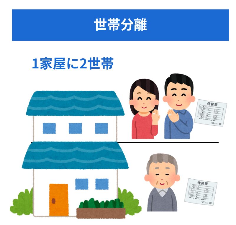 世帯分離(1家屋に2世帯)