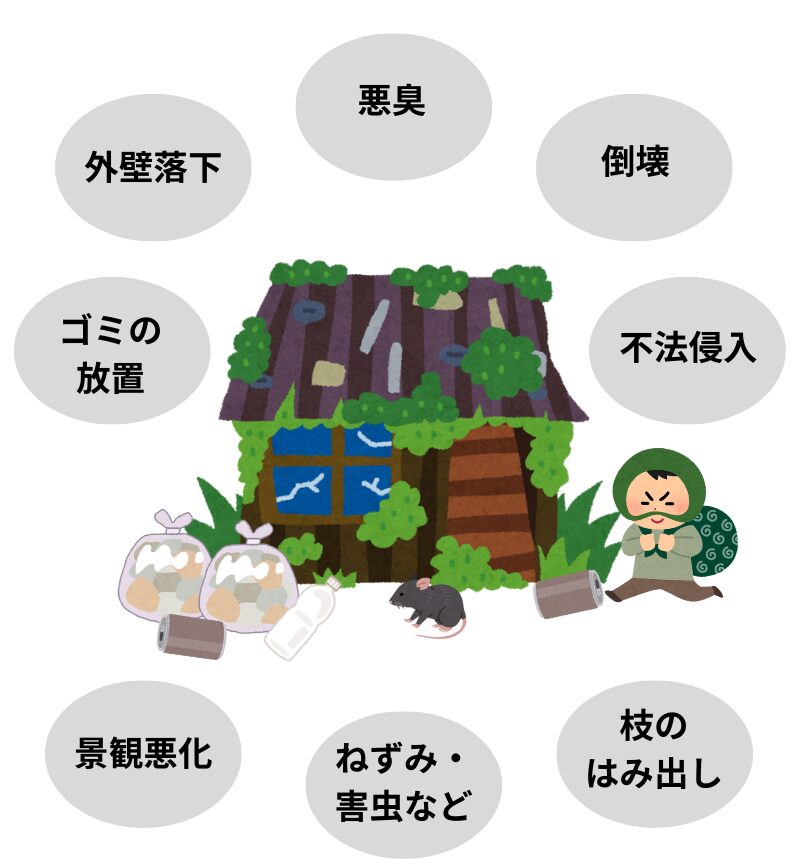 特定空家等のイメージ