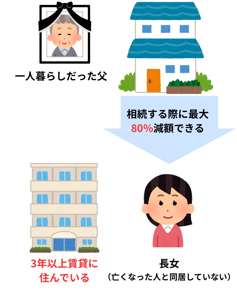 家なき子特例の説明図