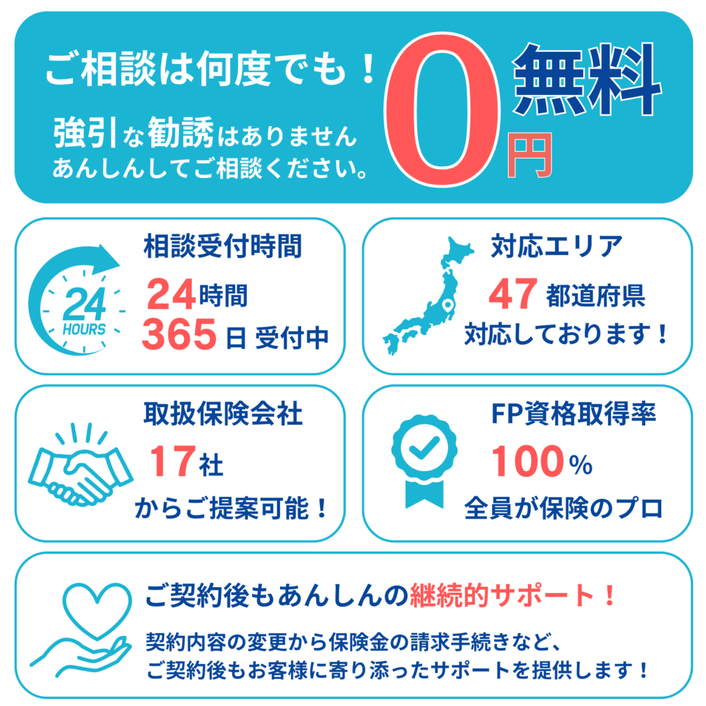ほけんの王様について
