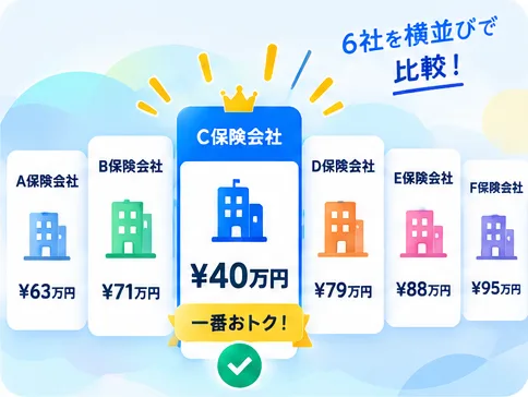 6社の保険料を横並びで比較するイラスト