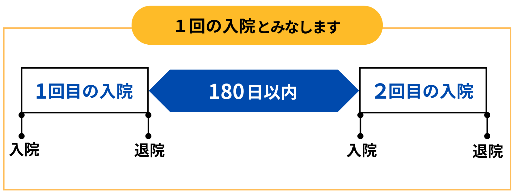 入院のみなし期間